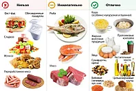 Что можно есть в Рамадан и чего следует избегать
